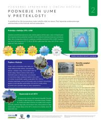 Podnebje in ujme v preteklosti